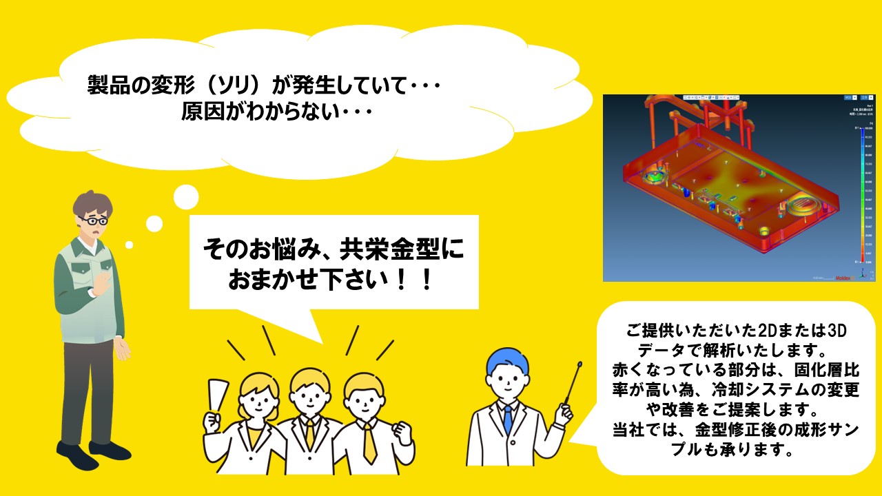 解析結果事例2